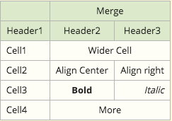 markdown tables