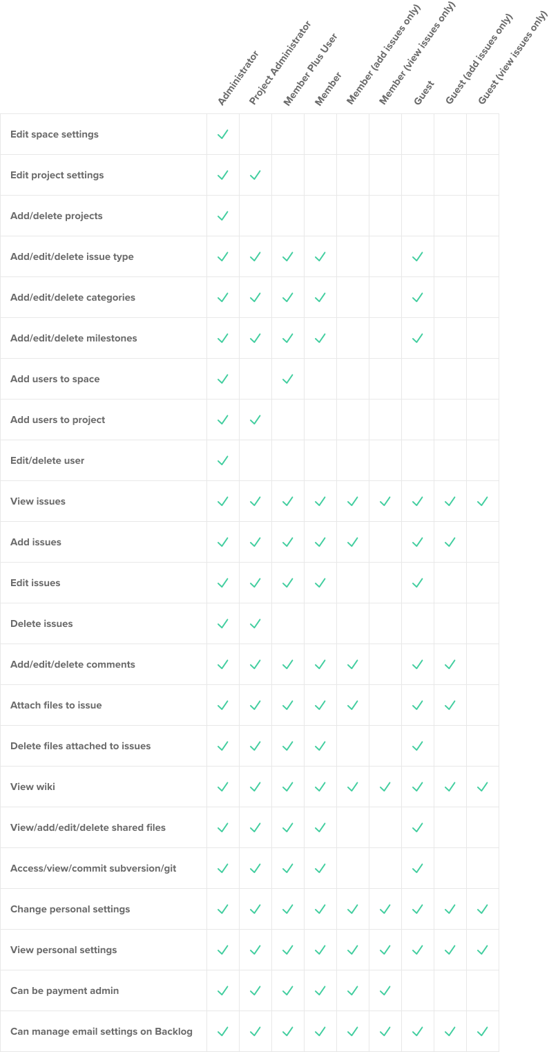 User_roles_table-png_transparent.png